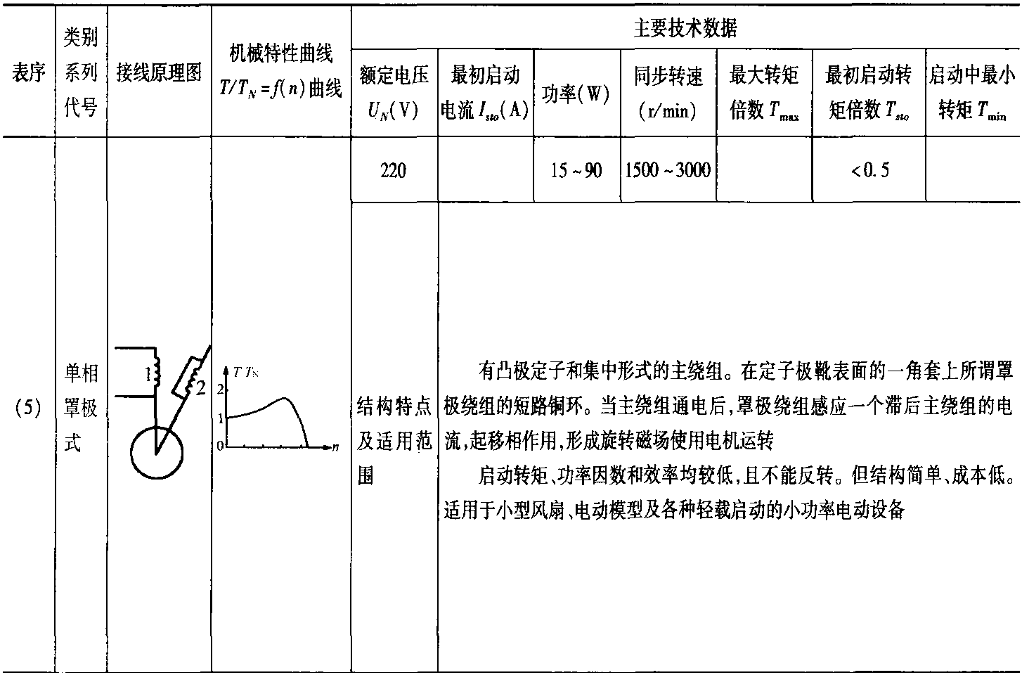 3.1.1 單相異步電動機的技術特征